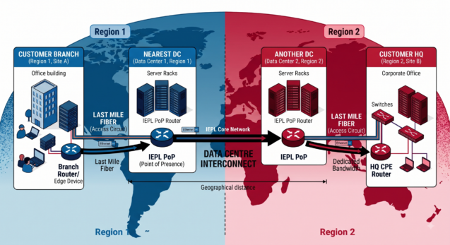 X86 IEPL