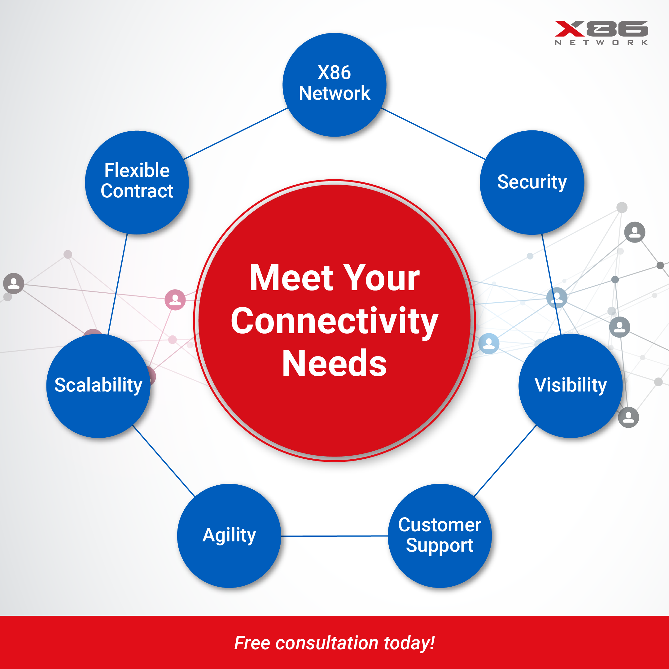 X86 Network Connectivity Solutions